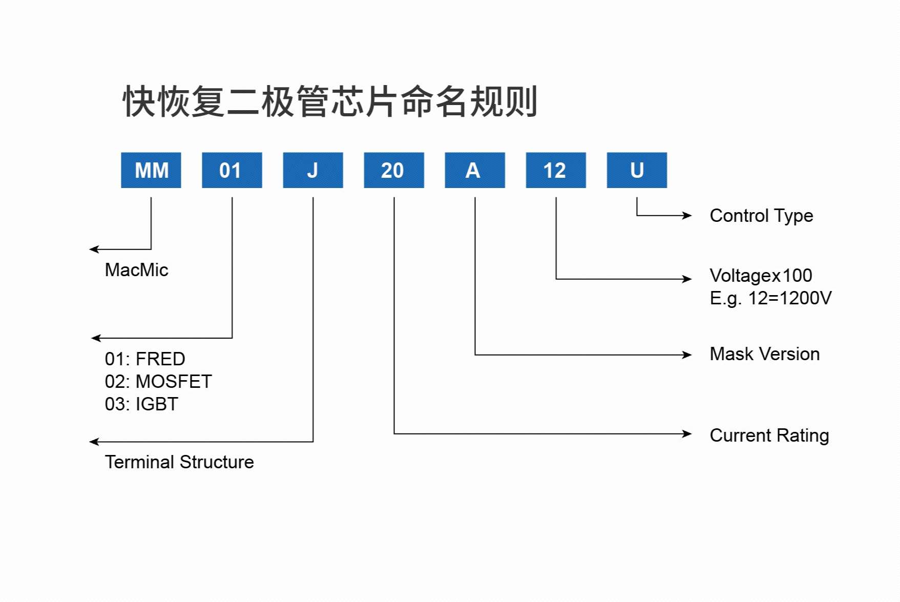 快恢復二極管芯片命名規(guī)則.jpg